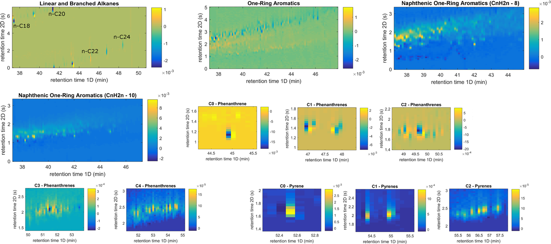 Deconvolution of Weathering Trajectories and Photo-oxidation