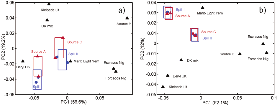 PCA with Analytical Tolerance Intervals